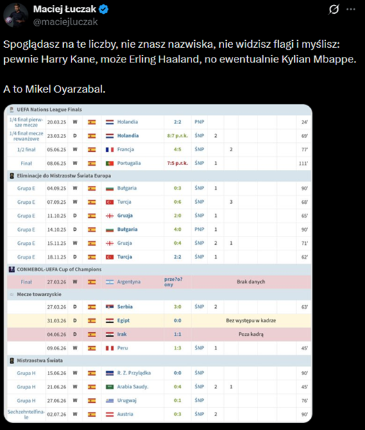 HIT! Oto LICZBY Mikela Oyarzabala w reprezentacji Hiszpanii od początku 2025 roku! O.o